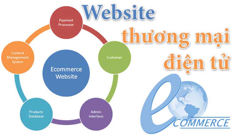 Thiết kế web thương mại điện tử